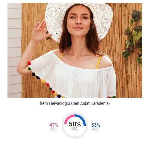 KizlarSoruyor 2018'in 'En'lerini Seçti, Bakalım KScan'lar Kimlere Oy Verdi!