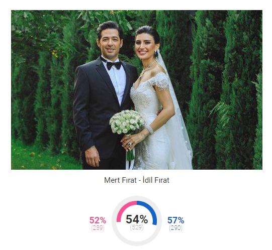 KizlarSoruyor 2018'in 'En'lerini Seçti, Bakalım KScan'lar Kimlere Oy Verdi!