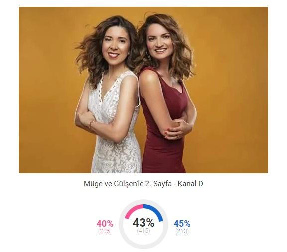 KizlarSoruyor 2018'in 'En'lerini Seçti, Bakalım KScan'lar Kimlere Oy Verdi!