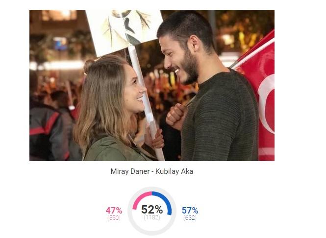 KizlarSoruyor 2018'in 'En'lerini Seçti, Bakalım KScan'lar Kimlere Oy Verdi!