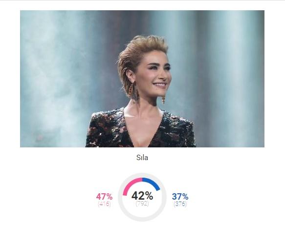 KizlarSoruyor 2018'in 'En'lerini Seçti, Bakalım KScan'lar Kimlere Oy Verdi!