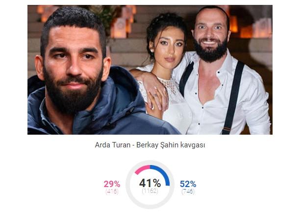KizlarSoruyor 2018'in 'En'lerini Seçti, Bakalım KScan'lar Kimlere Oy Verdi!