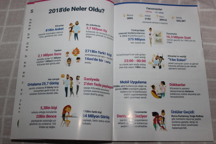 Buradan 2018 istatiklerini inceleyebilirsiniz. :)