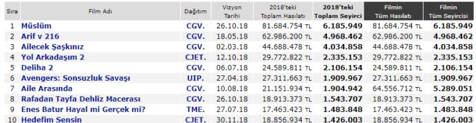 Türkiye Top 10