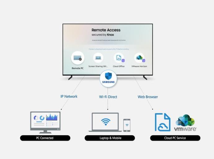 Samsung 2019 İçin İlk Güzel Haberini Verdi! Samsung 2019 TV'leri Bilgisayarınıza Uzaktan Erişmenize İzin Verecek