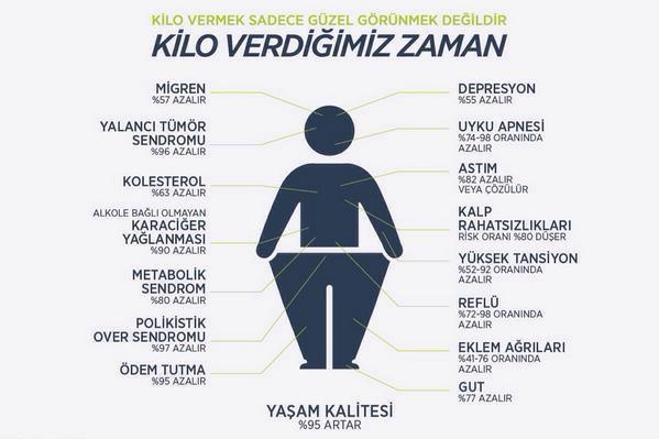Neden Zayıflayamıyoruz? Sağlıklı Zayıflama ile İlgili Tavsiyelerim!