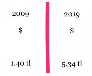 '10yearchallenge' Hakkında Uyarılar Devam Ediyor!