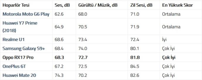 Geçtiğimiz Ay Ülkemizde Satışa Çıkan Oppo RX17 Pro'ya Yakından Bakalım