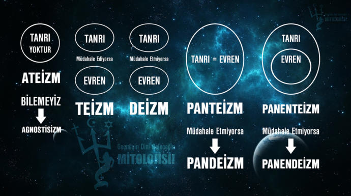 Tanrı Hakkında Düşünce Silsilesi