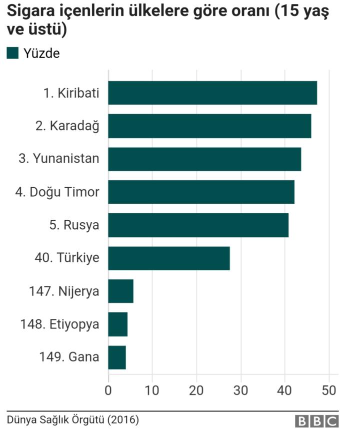 Kibriti Umuda Çak, Sigaraya Değil: Twitter'da #SigarayıBırakmaGünü
