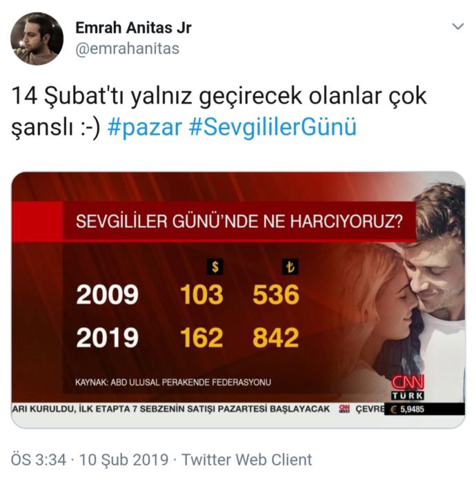 Twitter'ın Sevgilisizlerinin #SevgililerGünü ile İmtihanı