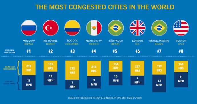 İstanbul Birinciliğe Koşuyor