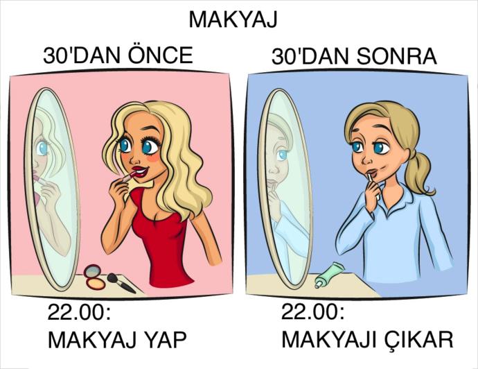 30 Yaşından Öncesi ve Sonrasında Kişilerin Yaşadığı Durumlar