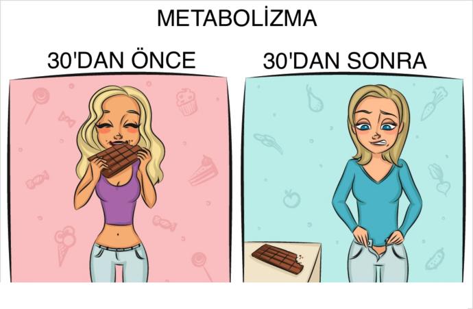 30 Yaşından Öncesi ve Sonrasında Kişilerin Yaşadığı Durumlar