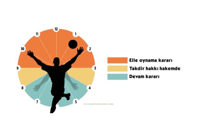FIFA'dan saat grafikli kural haritası