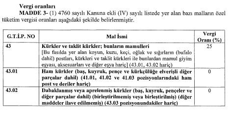 Ham Kürklerde Özel Tüketim Vergisi (ÖTV) Sıfıra Çekildi