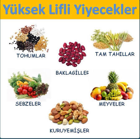 Karaciğeri Güçlendirmek İçin Tüketilmesi Gereken Gıdalar