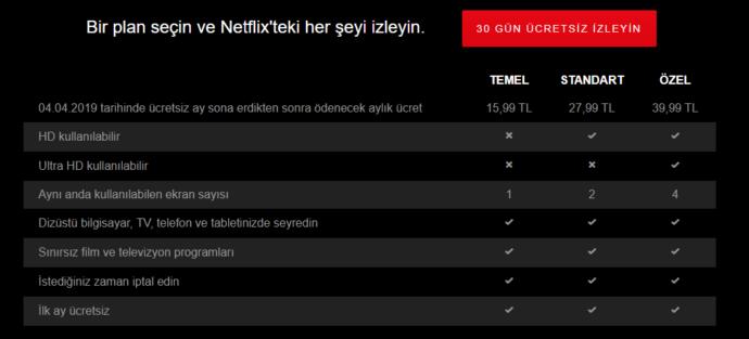 Tablodan özelliklere ulaşabilirsiniz.