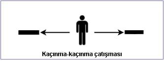 Karar Vermek Neden Zordur? Karar Verme Aşamalarında Neler Yapmalıyız?