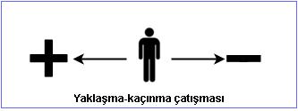Karar Vermek Neden Zordur? Karar Verme Aşamalarında Neler Yapmalıyız?