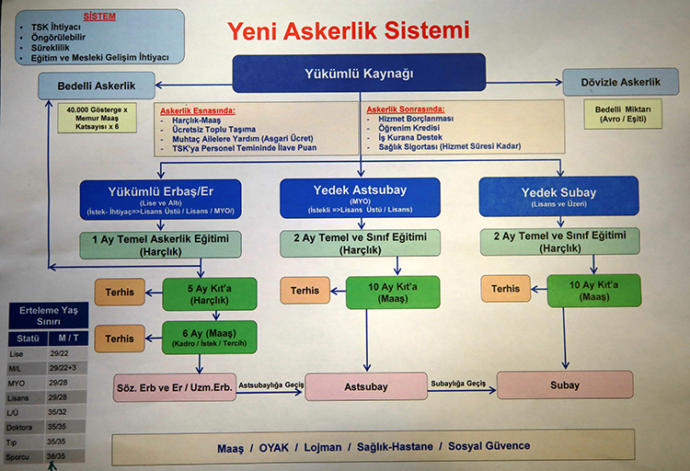 Yeni Askerlik Sisteminin Detayları ve Bedelli Ücreti Belli Oldu