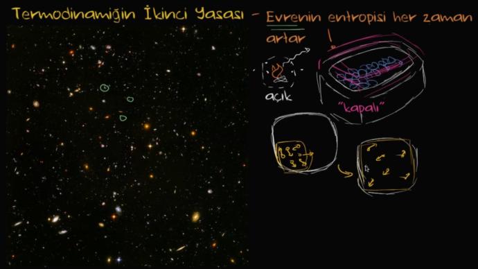 Termodinamiğin ikinci yasasını daha iyi kavrayabilmeniz için örnek;