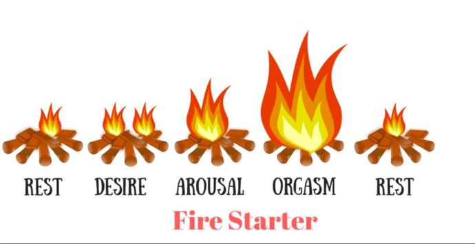 Sekste Doğru Bilinen Yanlışlar Nelerdir?