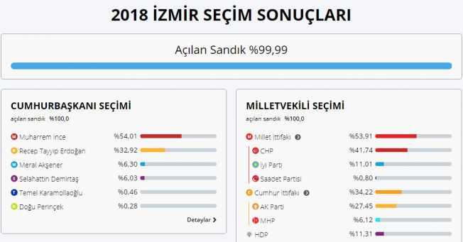 Millet ittifakının avantajına örnek