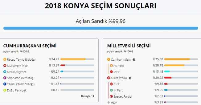 Cumhur ittifakının avantajına örnek