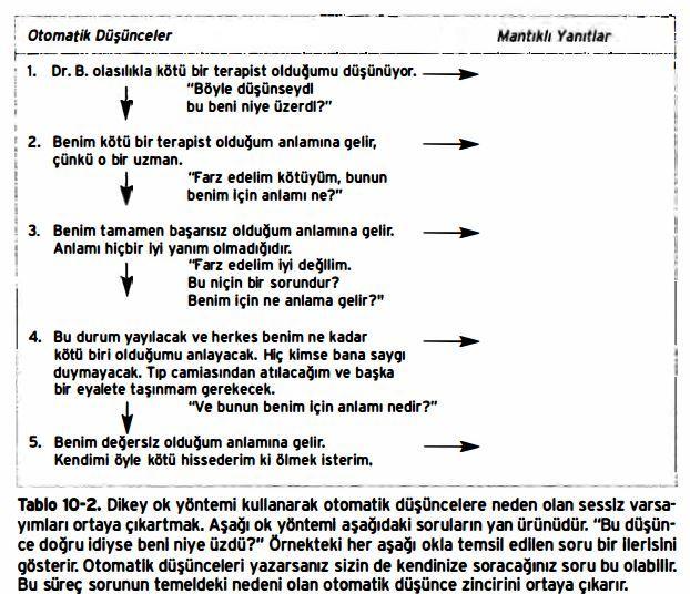 Olumsuz Düşüncelerle Baş Etmek İçin Kullanabileceğimiz 7 Etkili Teknik