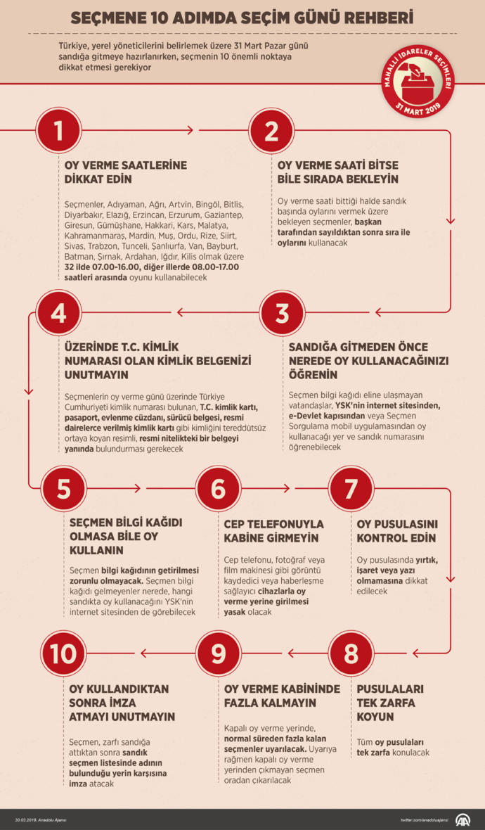 Seçmenler Sandık Başında