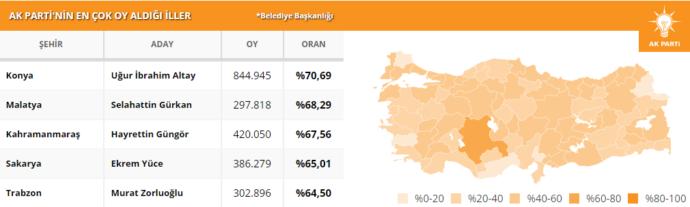Ajansların Son Bilgilerine Göre Seçim Sonuçları Hakkında Son Durum