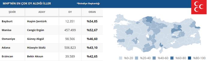 Ajansların Son Bilgilerine Göre Seçim Sonuçları Hakkında Son Durum