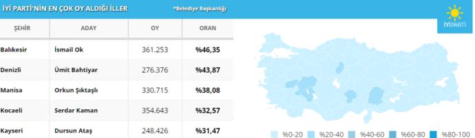 Ajansların Son Bilgilerine Göre Seçim Sonuçları Hakkında Son Durum