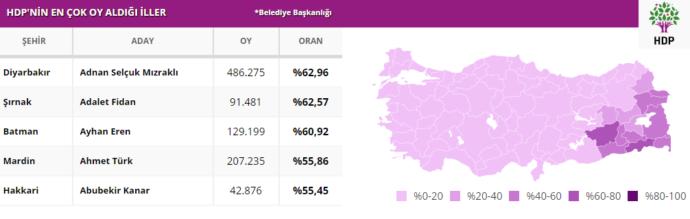 Ajansların Son Bilgilerine Göre Seçim Sonuçları Hakkında Son Durum