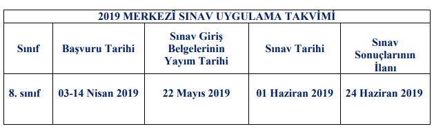 2019 Merkezi Sınav Uygulama Takvimi