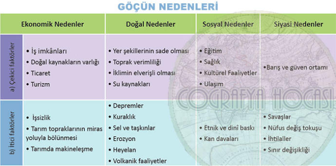 İnsanlık Tarihinin İlk Sosyolojik Vakıası: Göç!