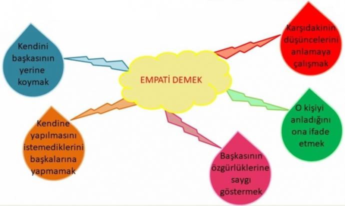 Türk Erkeğinin Empati Kaslarını Geliştirmesi İçin Tavsiyeler