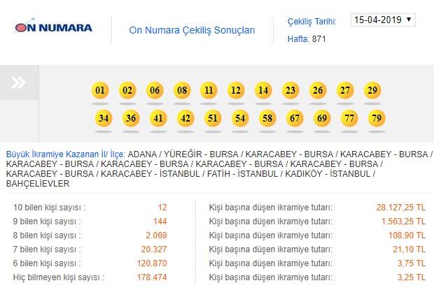 Milli Piyango, Tartışma Yaratan 'On Numara' Çekiliş (15-4-2019) Sonuçları Hakkında Açıklama Yayınladı
