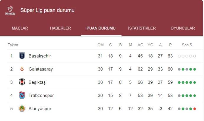 Başakşehir'e Bir Darbe de Sivasspor'dan (0-0)