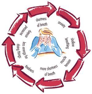 Hipokondriyazis Nedir?