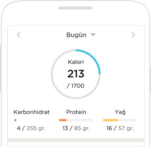 Oruç Tutarken Kas Kaybı Yaşamadan Yağ Oranını Azaltmak Sizin Elinizde!