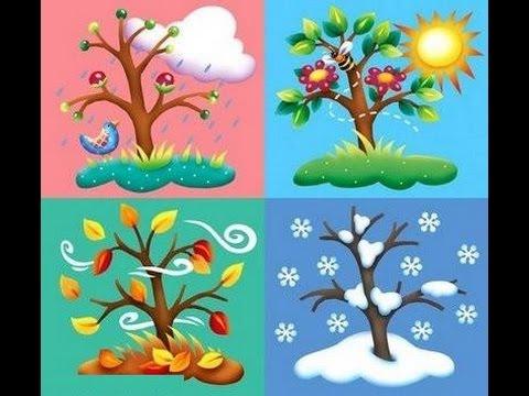 KizlarSoruyor'da Mevsimlere Göre Paylaşımlar Neler?