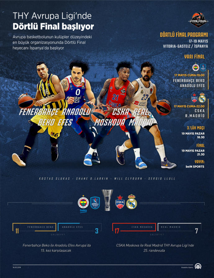 Final Four'da Tarihi Gece! Fenerbahçe Beko - Anadolu Efes Maçı Ne Zaman, Hangi Kanalda, Saat Kaçta Canlı Yayınlanacak?