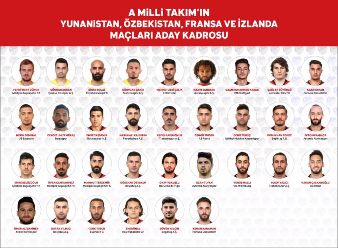 A Milli Takım'ın Yunanistan, Özbekistan, Fransa ve İzlanda Maçları Aday Kadrosu Açıklandı