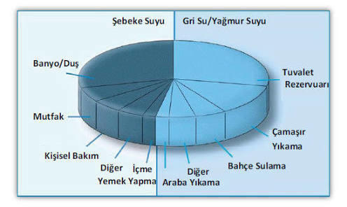 Hiç Bitmeyecek Gibi Kullandığımız Su, Sonsuz Mu?