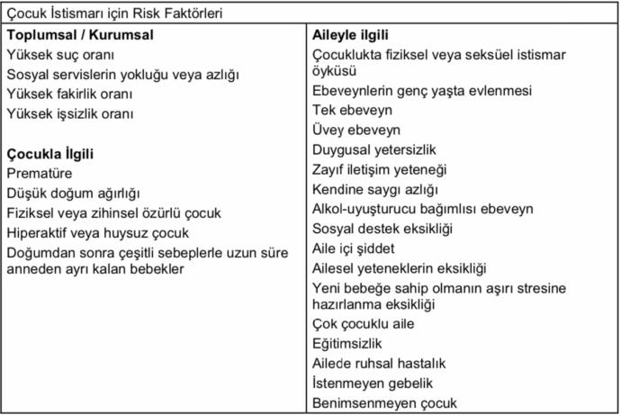 Çocuklarımızın Cinsel İstismara Maruz Kalma Nedenleri