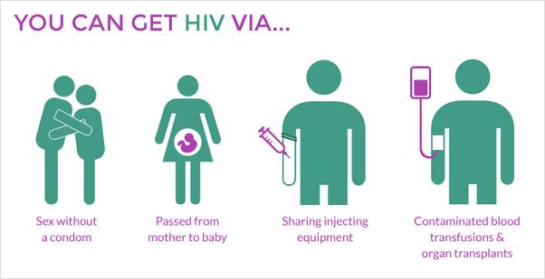 HIV (Human Immunodeficiency Virus) İle İlgili Bilinmesi Gerekenler!