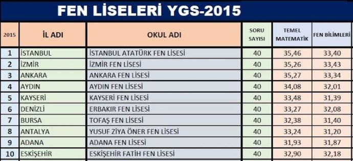 İyi Okullarda Okuyanları Kıskanan Gruplar Var!