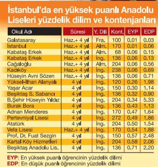 İyi Okullarda Okuyanları Kıskanan Gruplar Var!